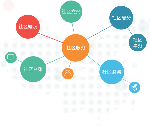 新博智慧社區(qū)工作平臺(tái)